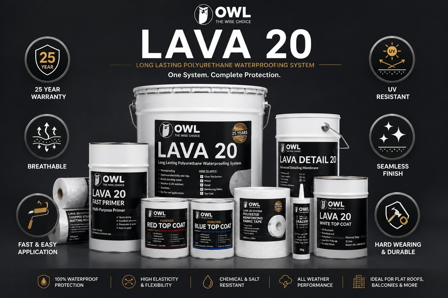 Why Choose Lava 20 Waterproofing